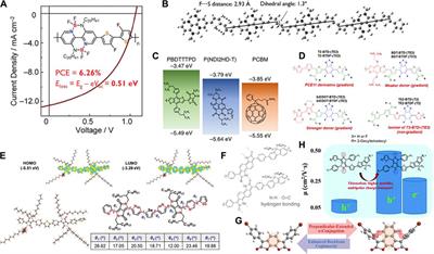Frontiers | Conjugated Conductive Polymer Materials and its